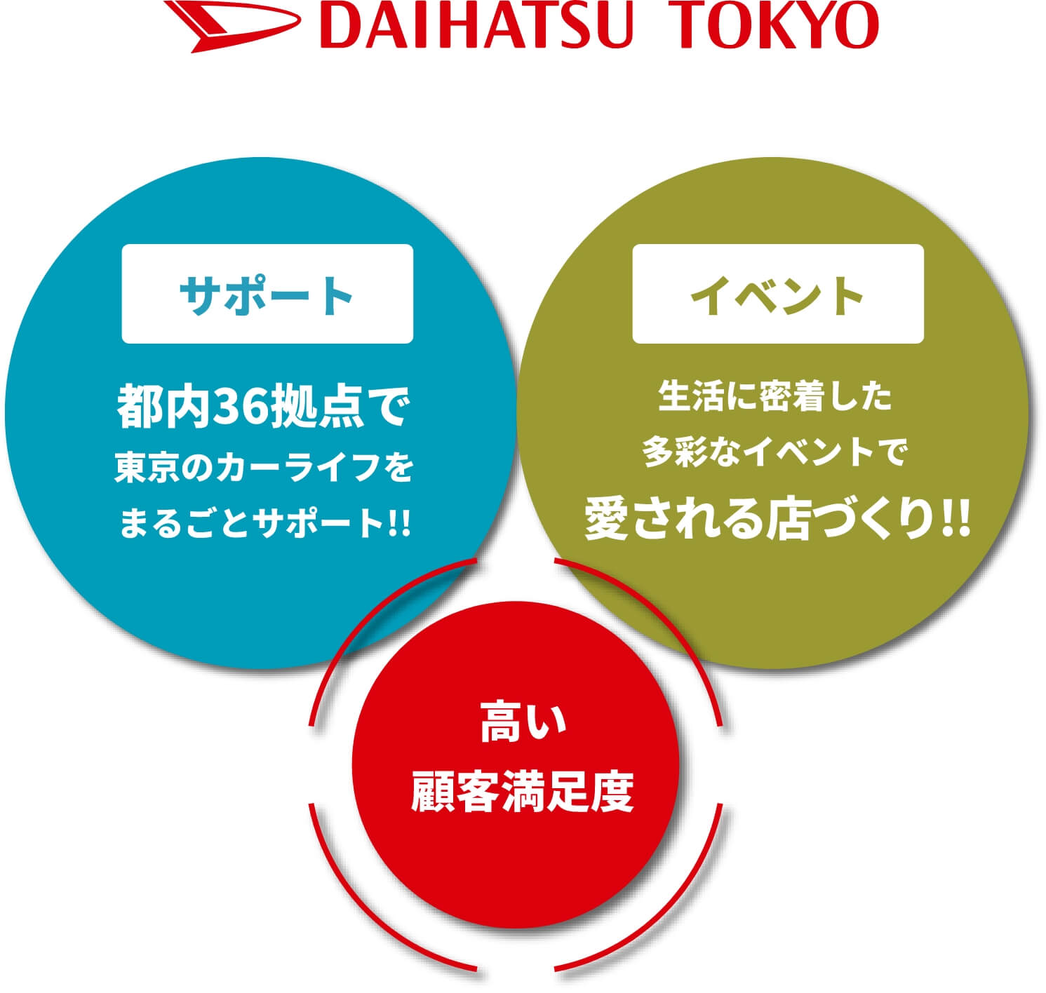 サポート イベント 高い顧客満足度